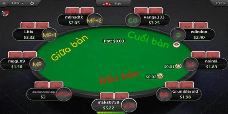 Phân loại chi tiết các nhóm vị trí trên bàn Poker 555win